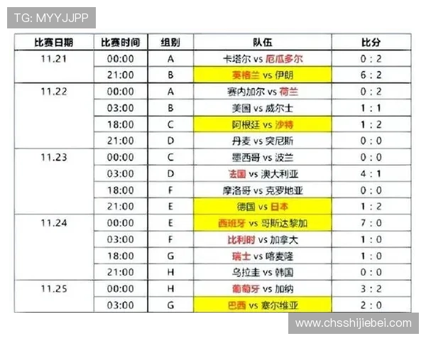 2026世界杯抽签结果公布后,哪些球队被抽入强队组别,晋级前景如何分析