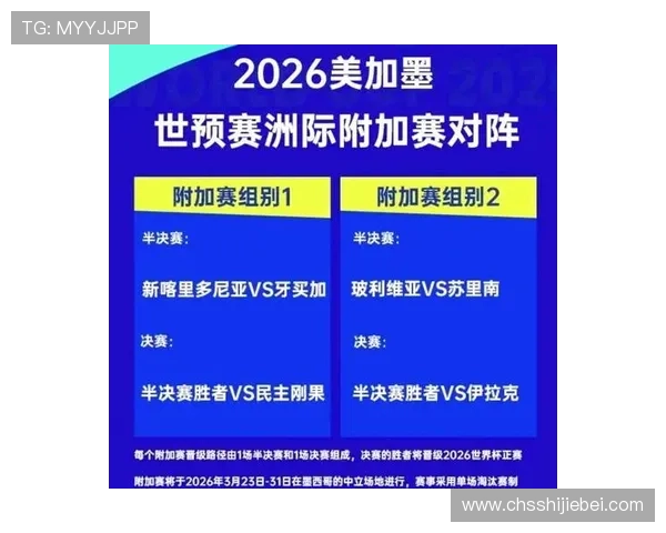 2026国际足联世界杯参赛队伍分析与晋级赛制详细解读
