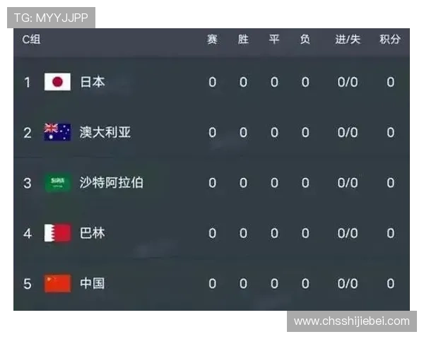 2026年世界杯亚洲区出线名额变化对各队晋级策略的影响分析