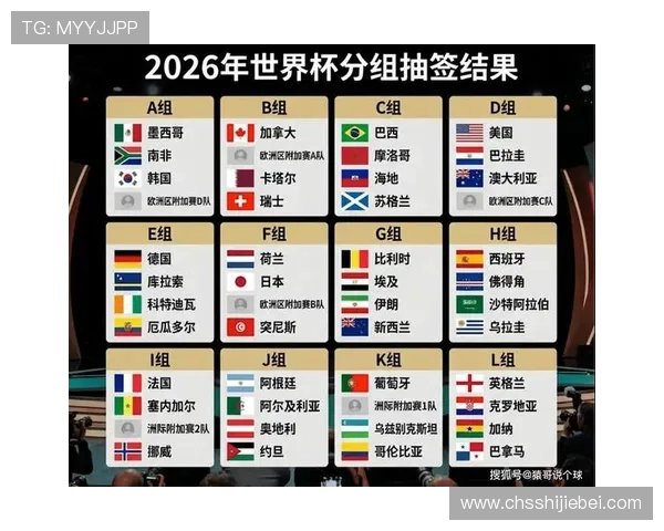 2026年世界杯举办地点的详细介绍及各候选国家的优势分析
